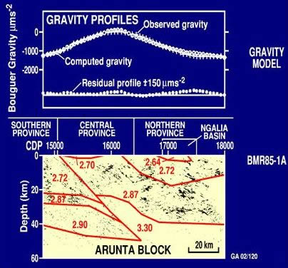 Gravity model of the Arunta Block along BMR Line 85.1A (From Goleby et al., 1989).